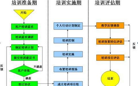 培训协议书范本