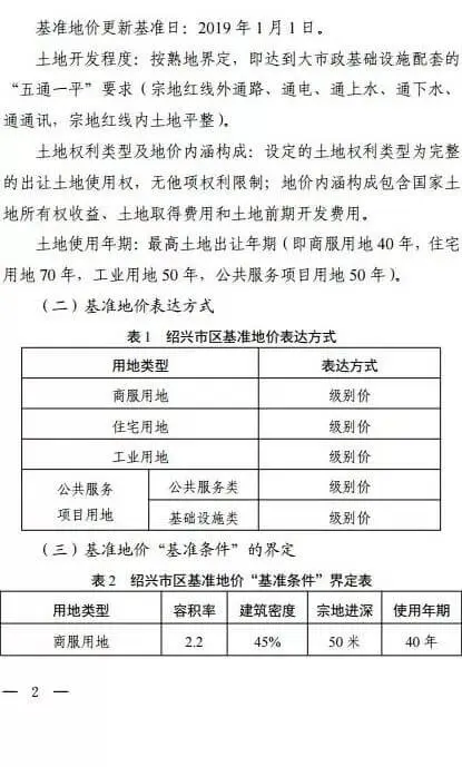绍兴最新基准地价出炉，住宅用地基准地价最高为7980元/㎡