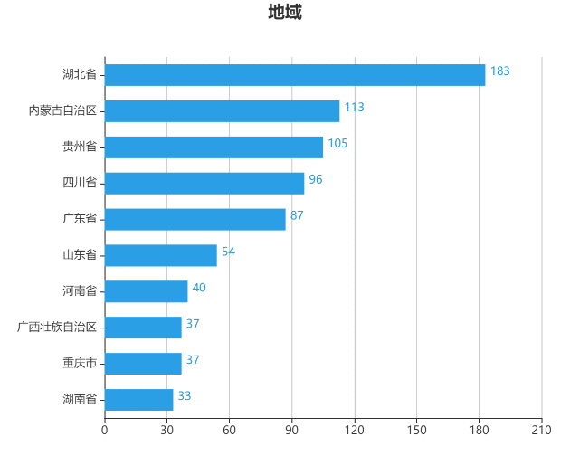 房地产开发合规之路(二):划拨土地入市行为效力及风险防范
