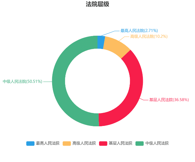 房地产开发合规之路(二):划拨土地入市行为效力及风险防范