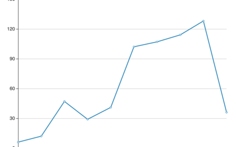 房地产开发合规之路（一）：国有土地使用权可能被提前收回