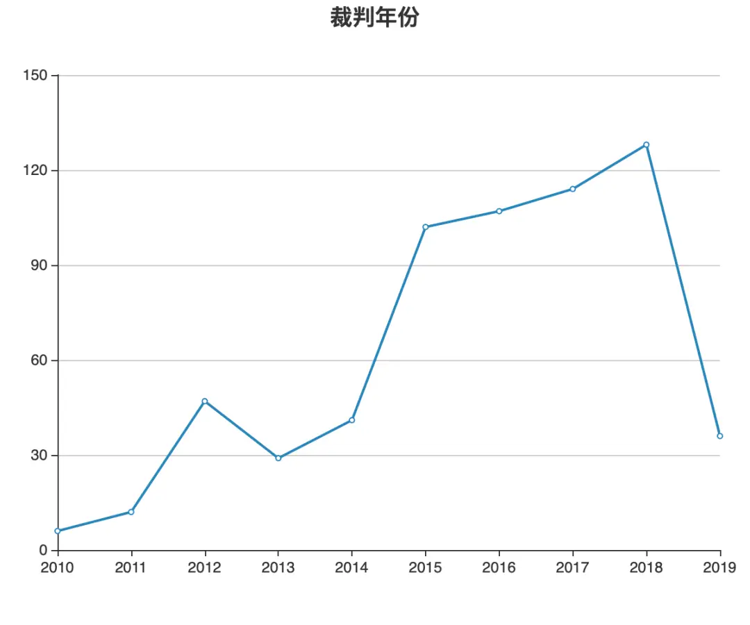 房地产开发合规之路(一):国有土地使用权可能被提前收回