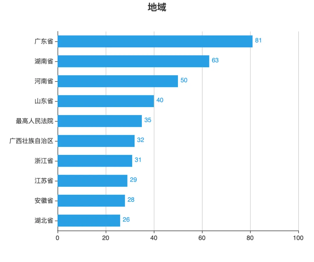 房地产开发合规之路(一):国有土地使用权可能被提前收回