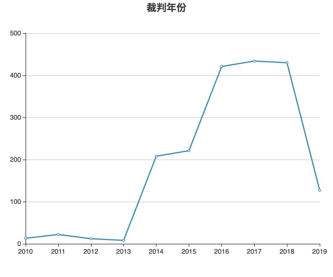 房地产开发合规之路（一）：国有土地使用权可能被提前收回