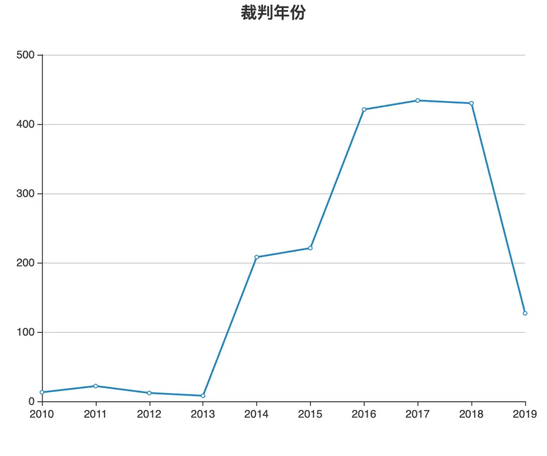 房地产开发合规之路(一):国有土地使用权可能被提前收回