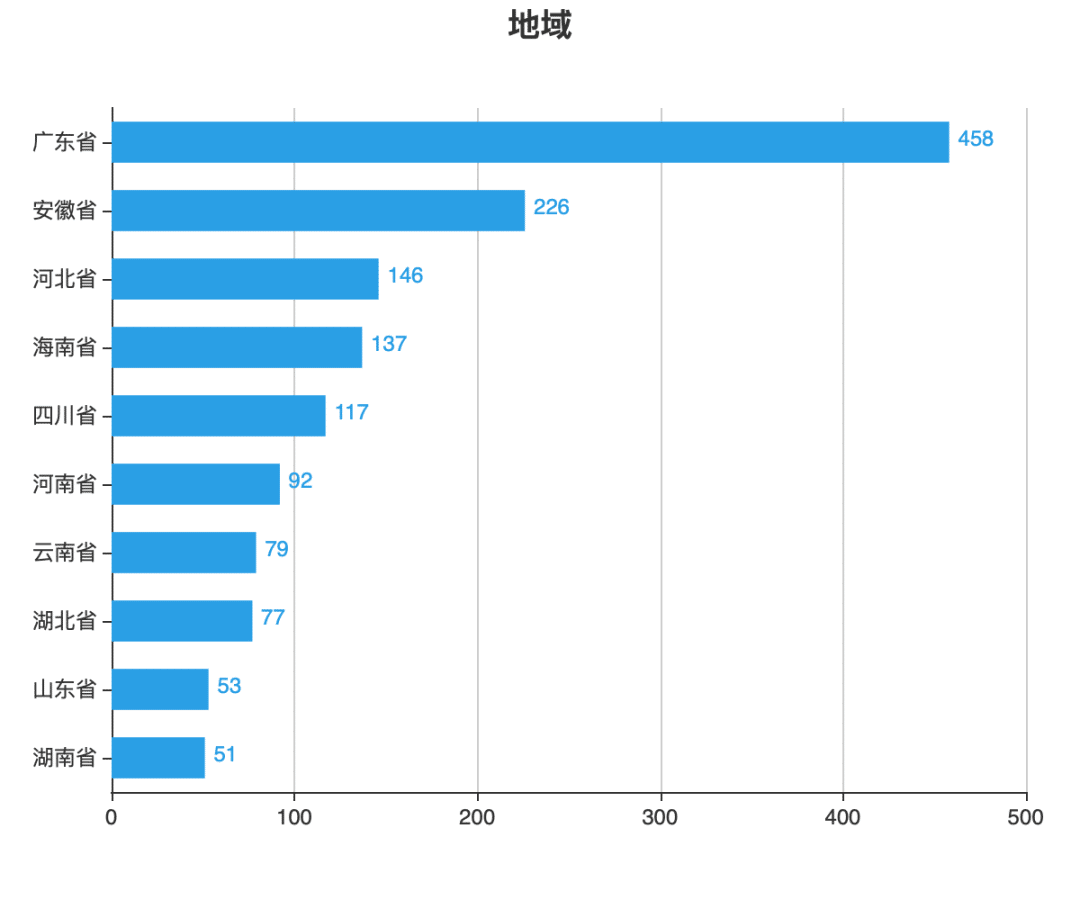 房地产开发合规之路（一）：国有土地使用权可能被提前收回