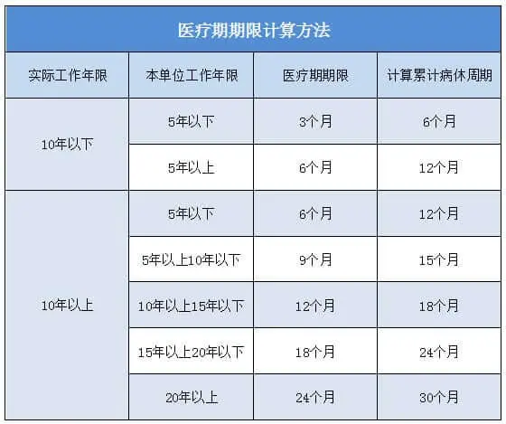 医疗期和病假期工资怎么算，HR做对了吗？