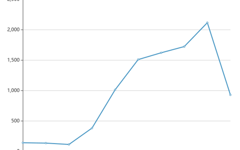 房地产开发合规之路（五）：房开项目转让中主要有哪些合规风险?