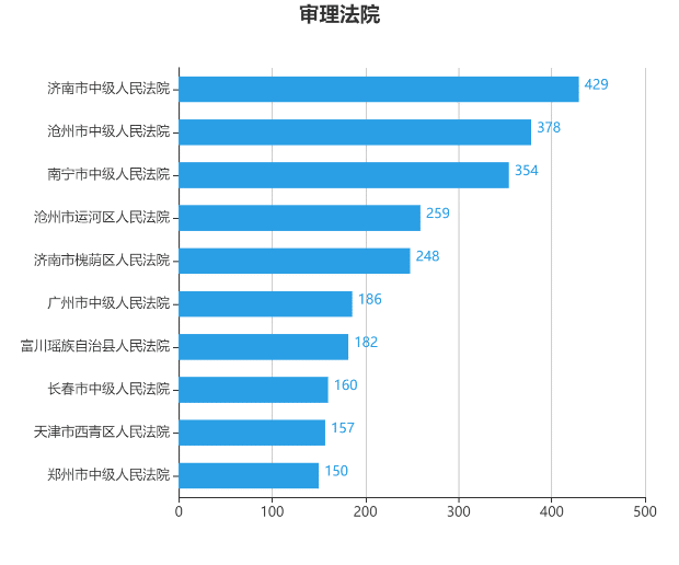 房地产开发合规之路(八):房开项目规划报建审批的合规风险与防范