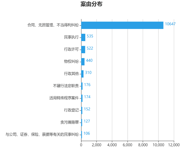 房地产开发合规之路(八):房开项目规划报建审批的合规风险与防范