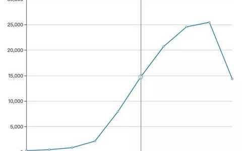 房地产开发合规之路（九）：融资合规风险识别及防范