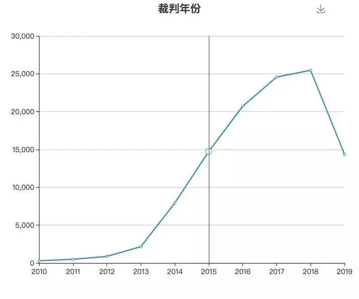 房地产开发合规之路(九):融资合规风险识别及防范