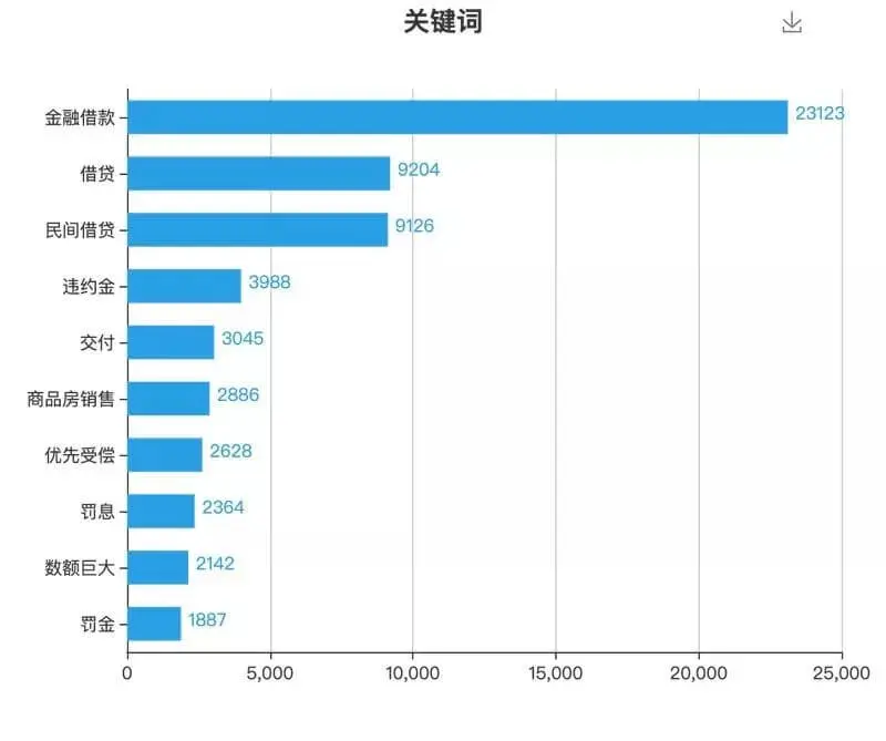 房地产开发合规之路(九):融资合规风险识别及防范