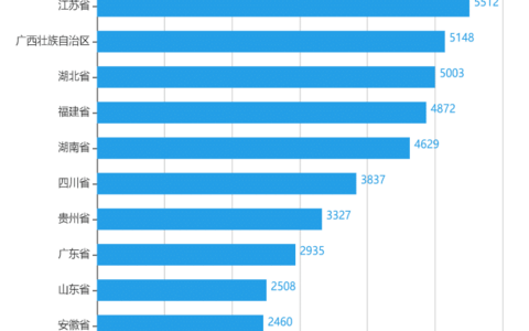 房地产开发合规之路（ 十三 ）：交付钥匙≠交付商品房