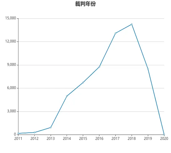 房地产开发合规之路（ 十三 ）：交付钥匙≠交付商品房