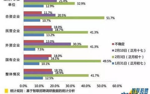延迟复工企业自救攻略—“不可抗力”视角