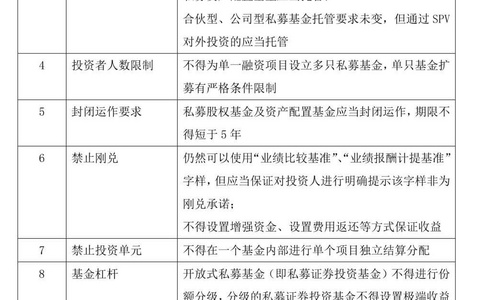 2019《私募投资基金备案须知》解读及应对