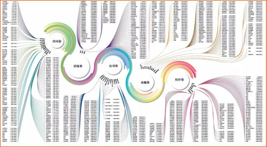 天同码：关于合同变更、合同解除、违约责任的106条常用裁判规则