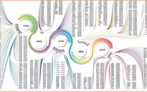 天同码：关于合同变更、合同解除、违约责任的106条常用裁判规则