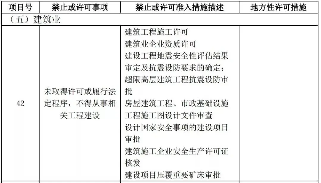 房地产开发合规之路（十一）：外商设立房开投资项目的合规风险
