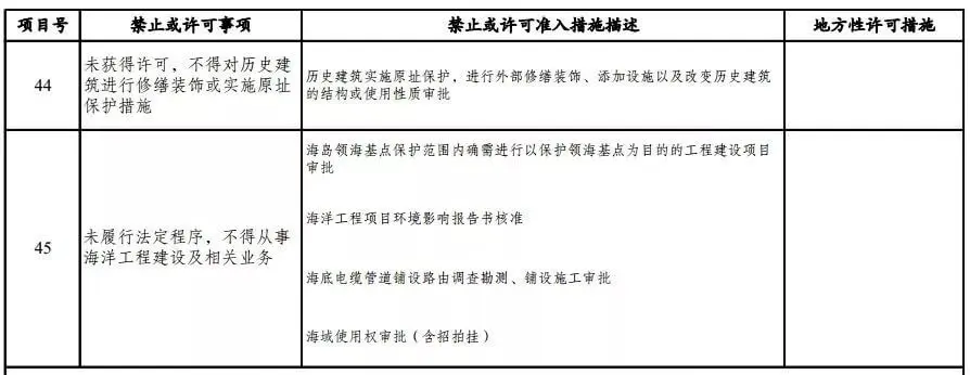 房地产开发合规之路（十一）：外商设立房开投资项目的合规风险
