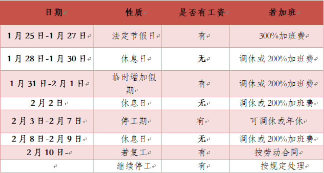绍兴市司法局律师协会主编企业应对疫情法务手册