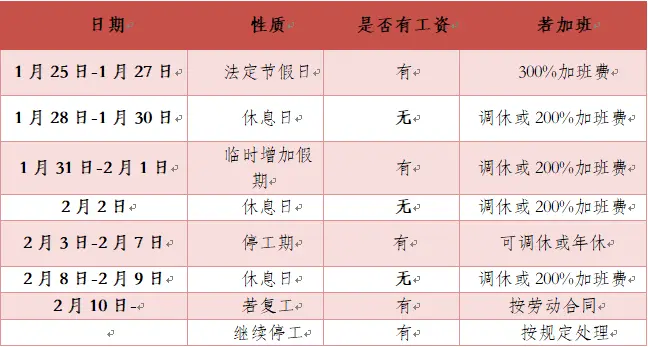 绍兴市司法局律师协会主编企业应对疫情法务手册