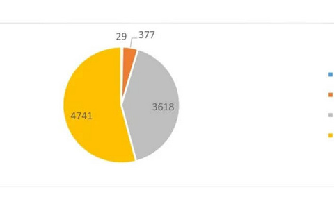 房地产开发合规之路（十六）：从“一房二卖”责任承担看房产销售代理模式下的合规管控