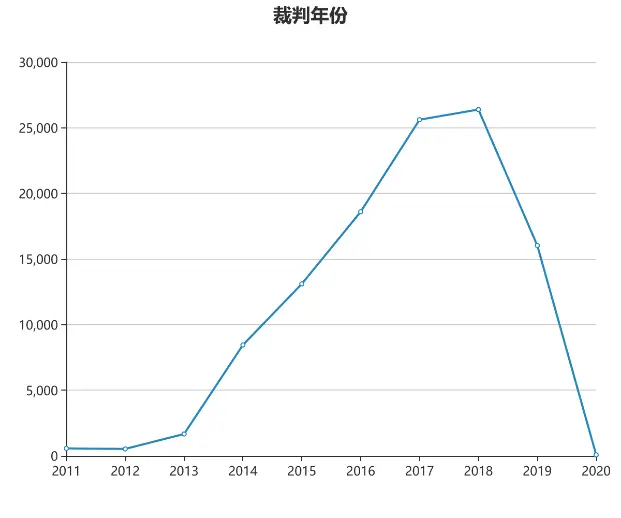 房地产开发合规之路（十四）：逾期交房违约金和逾期办证违约金能否同时适用？