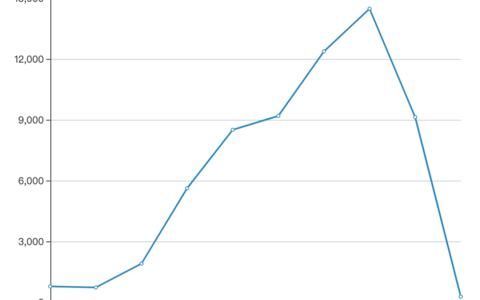 房地产开发合规之路（十九）：合作开发房地产合同性质及主体责任承担