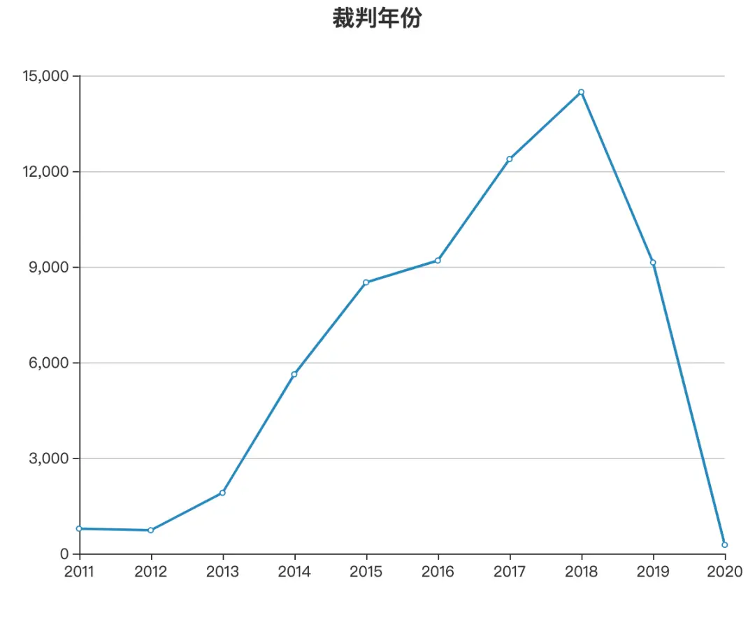 房地产开发合规之路（十九）：合作开发房地产合同性质及主体责任承担
