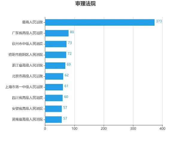 房地产开发合规之路(二十一):以收并购股权方式开发房产项目的法律风险与防范