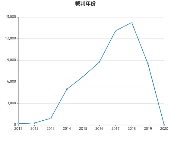 房地产开发合规之路(二十一):以收并购股权方式开发房产项目的法律风险与防范