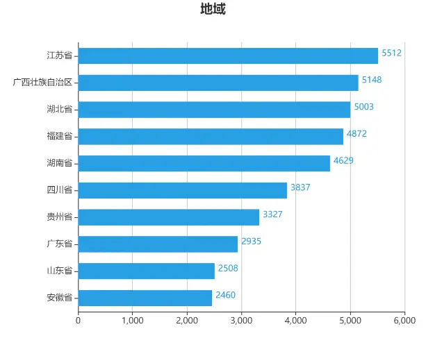 房地产开发合规之路(二十一):以收并购股权方式开发房产项目的法律风险与防范