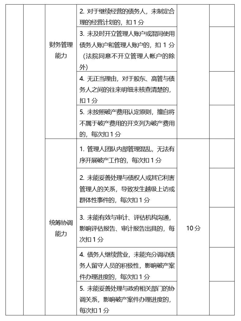 浙江省破产管理人动态管理办法（试行）