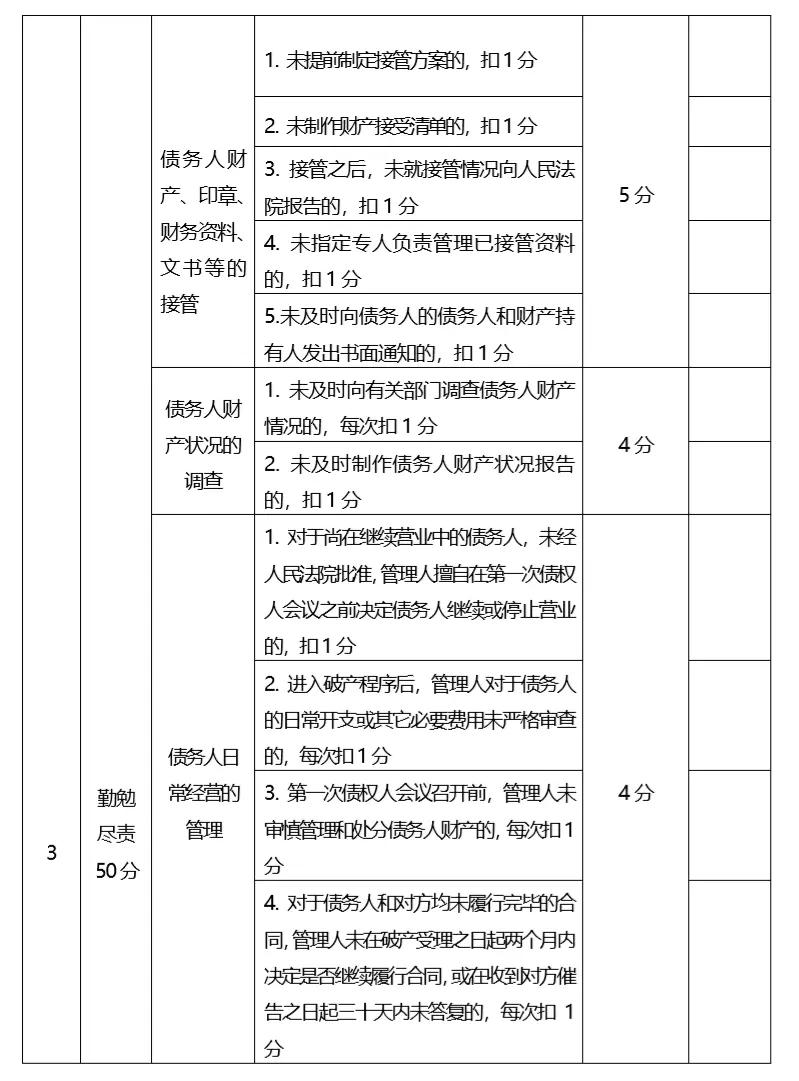 浙江省破产管理人动态管理办法（试行）