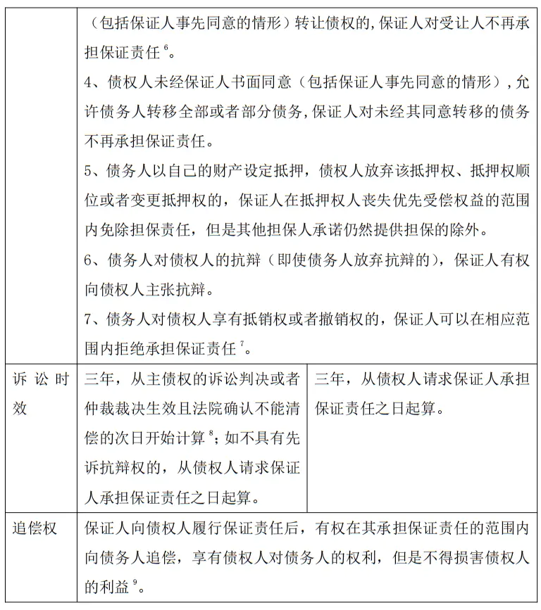 民法典时代的担保体系初探