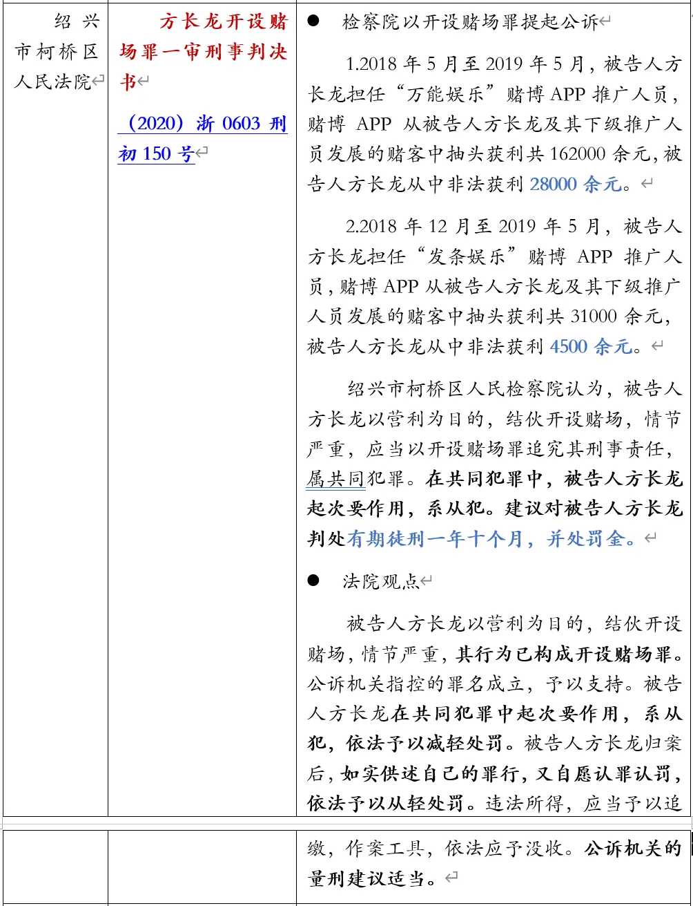 以邀请码形式推广赌博APP是否构成开设赌场罪的法律检索报告