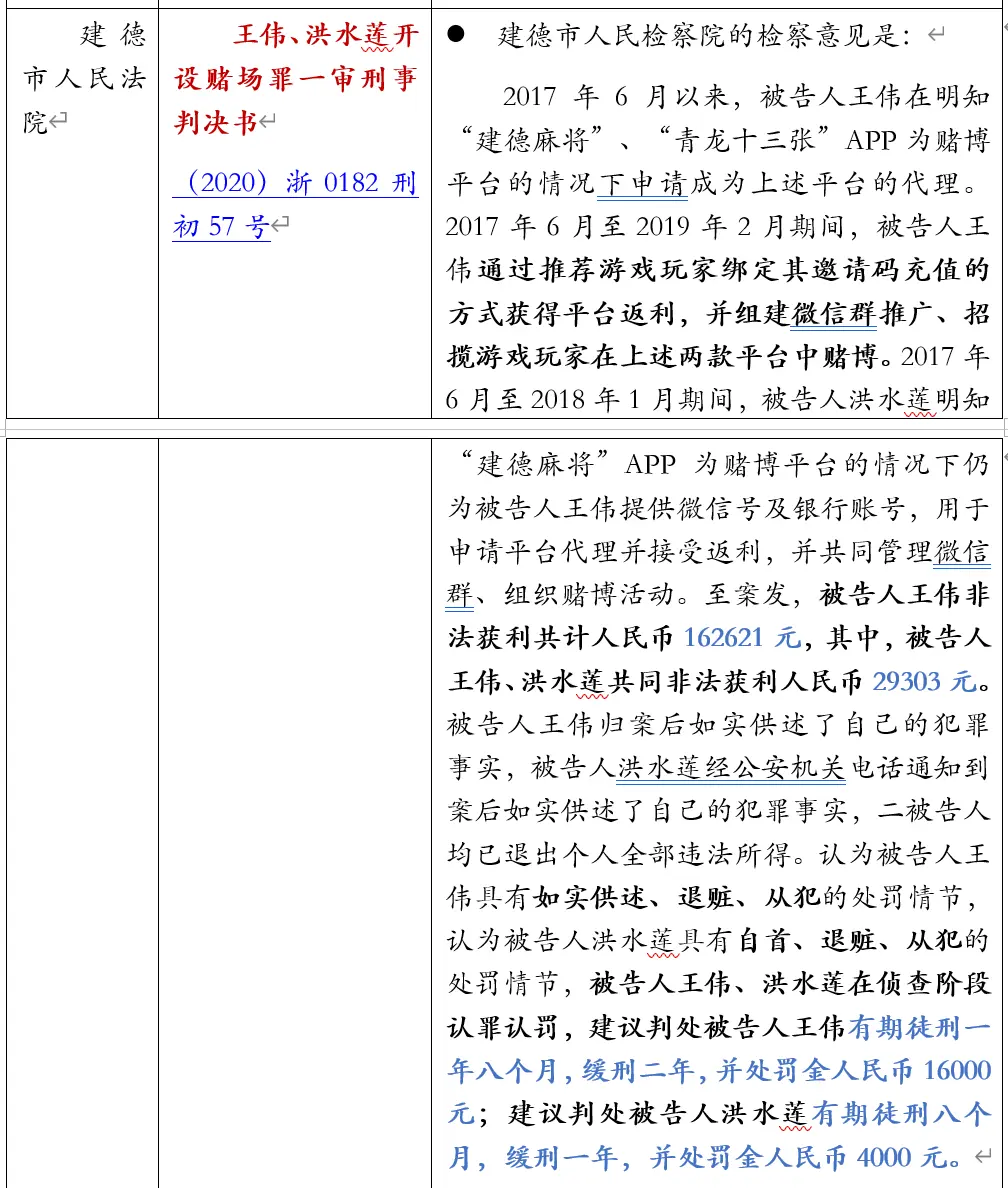 以邀请码形式推广赌博APP是否构成开设赌场罪的法律检索报告