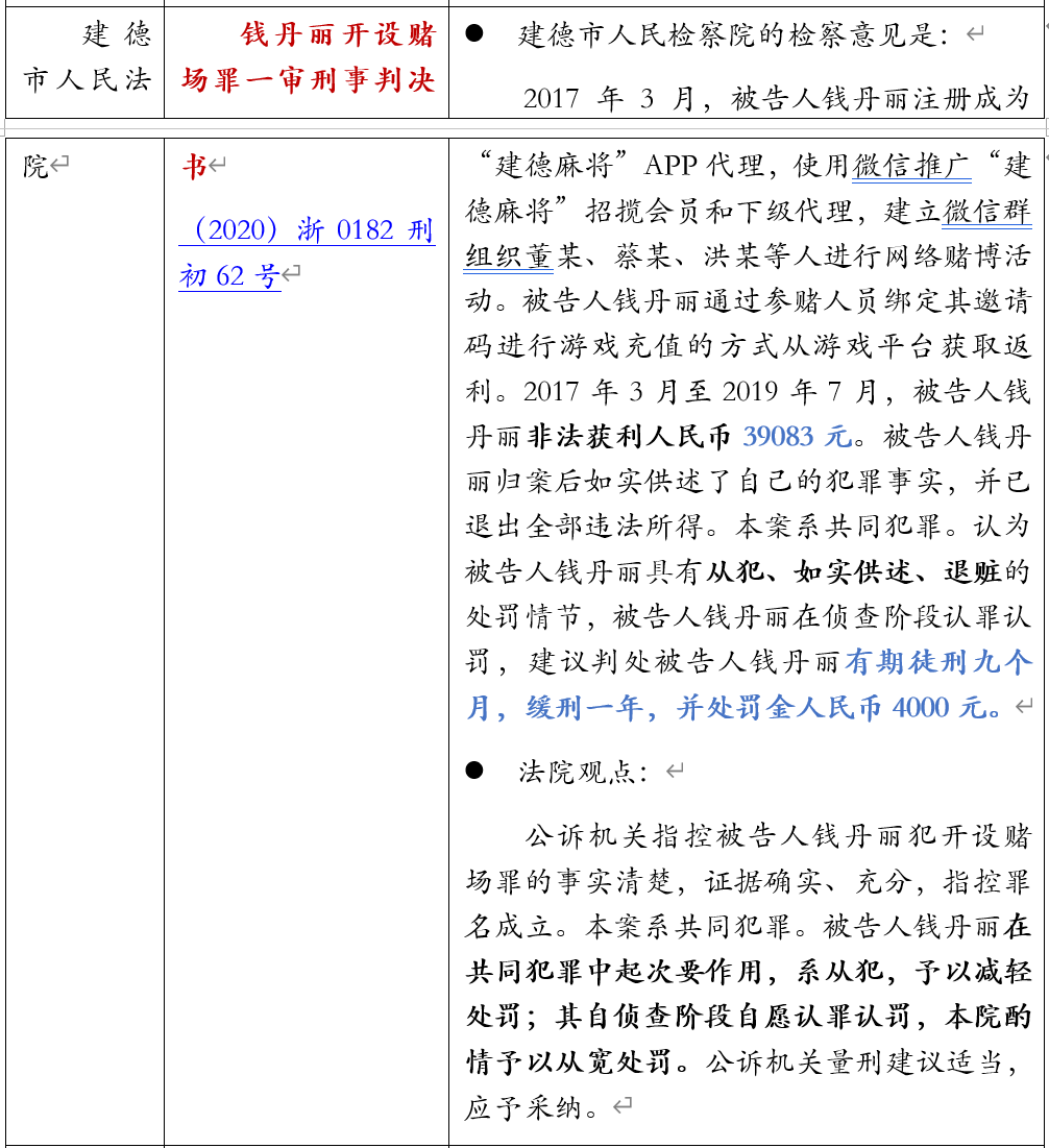 以邀请码形式推广赌博APP是否构成开设赌场罪的法律检索报告