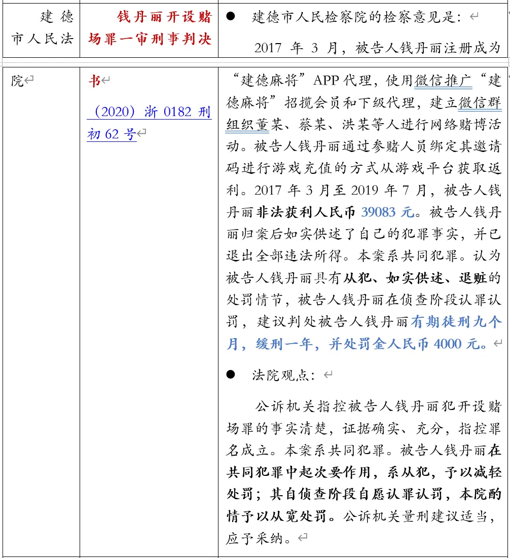 以邀请码形式推广赌博APP是否构成开设赌场罪的法律检索报告