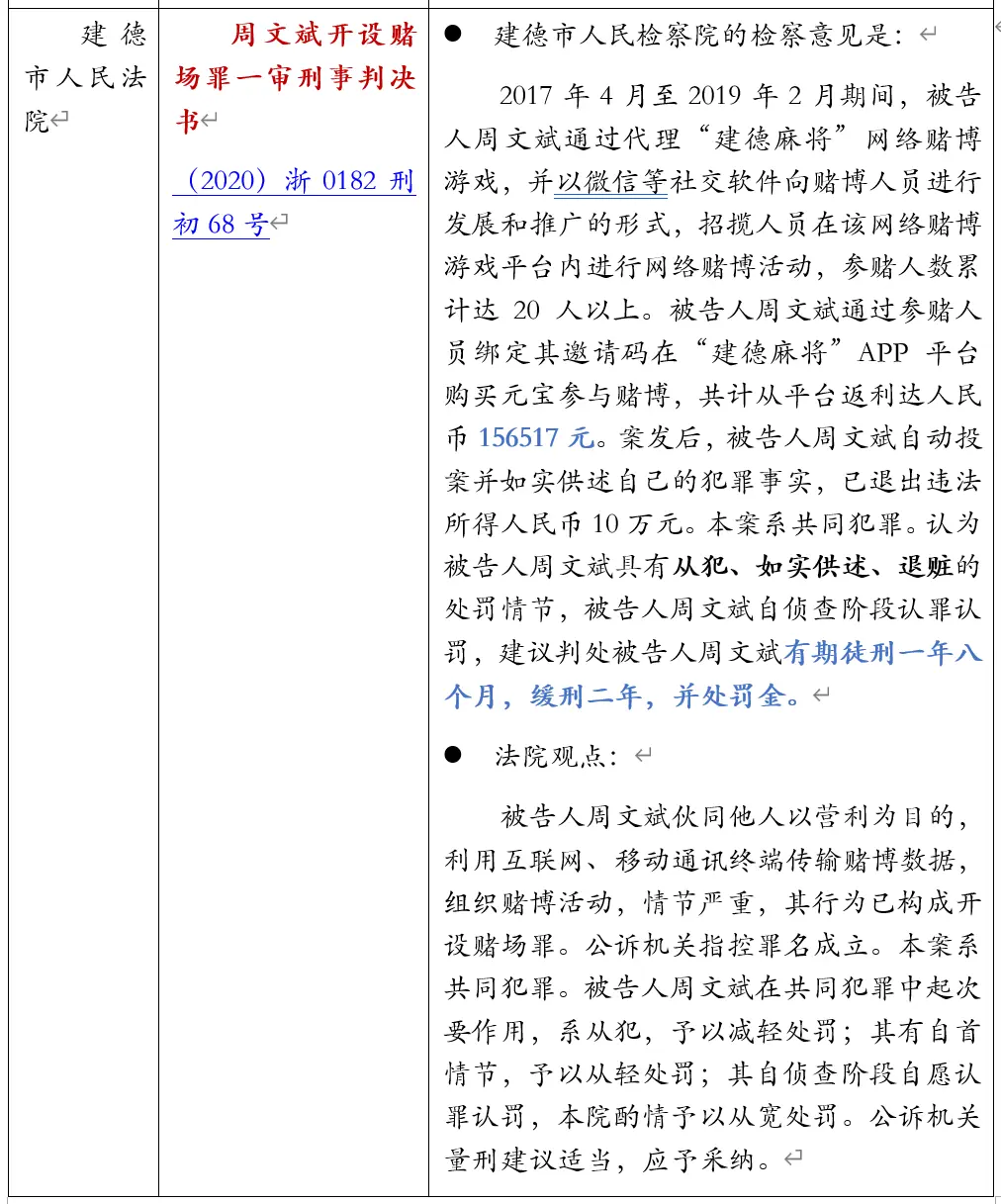 以邀请码形式推广赌博APP是否构成开设赌场罪的法律检索报告