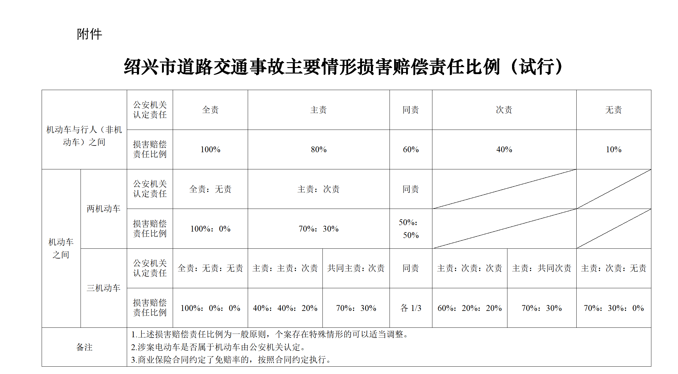绍兴中院发布绍兴地区道路交通事故损害赔偿标准(最新)