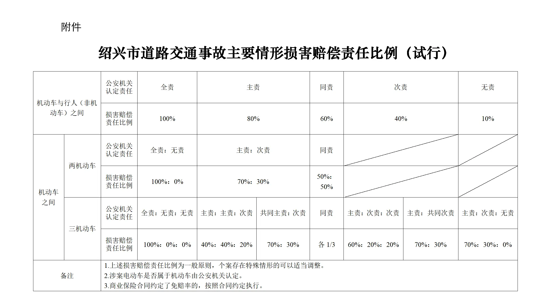 绍兴中院发布绍兴地区道路交通事故损害赔偿标准（最新）