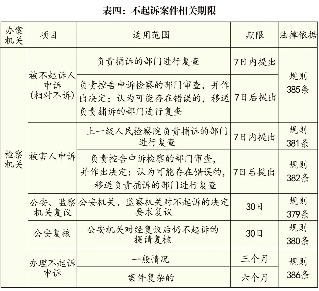公检法刑事办案期限一览表（2020最新版）