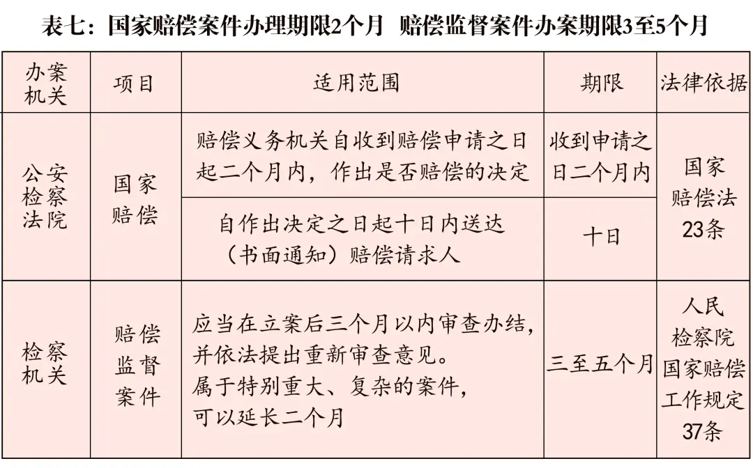 公检法刑事办案期限一览表（2020最新版）