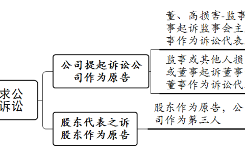 损害公司利益责任纠纷类案的四个重要裁判思路(附典型案例+要点解读)