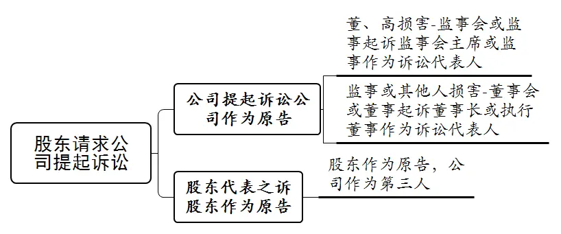 损害公司利益责任纠纷类案的四个重要裁判思路(附典型案例+要点解读)