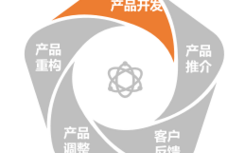 泛常法时代：用产品思维重新定义法律服务