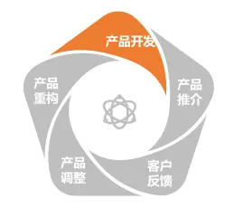 泛常法时代:用产品思维重新定义法律服务